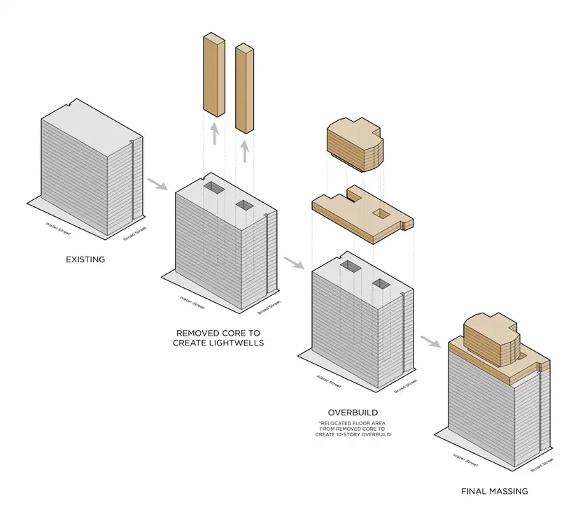 A four-step massing diagram of 25 Water Street: the existing slab, then a core removed to create lightwells, then a ten-storey overbuild using the relocated floor area, then the final massing.